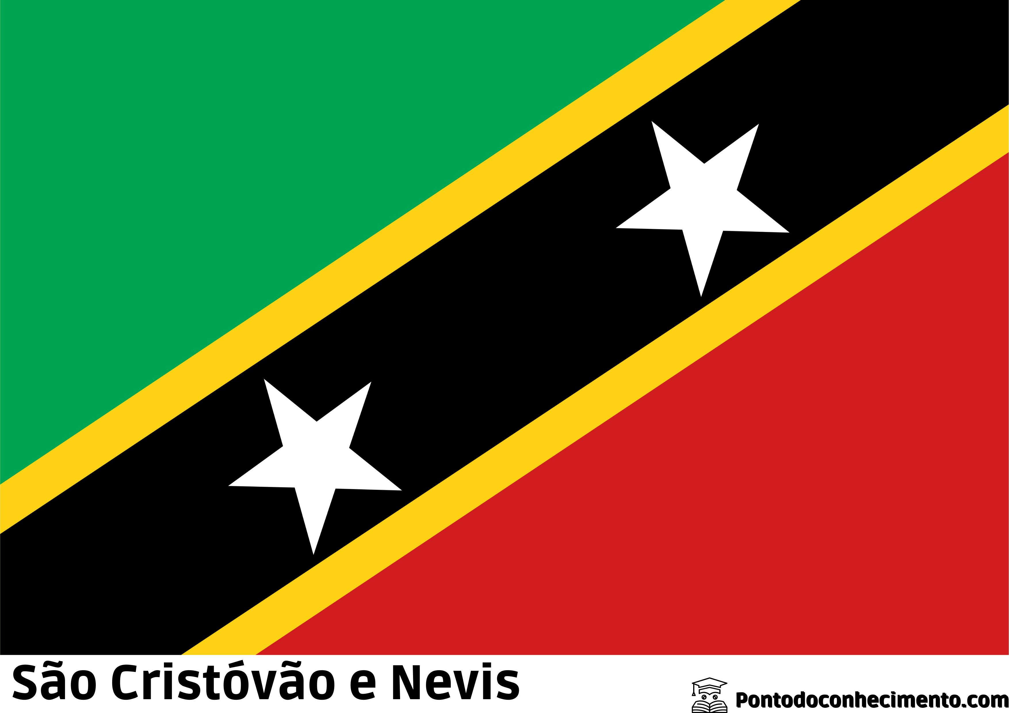 São Cristóvão e Nevis