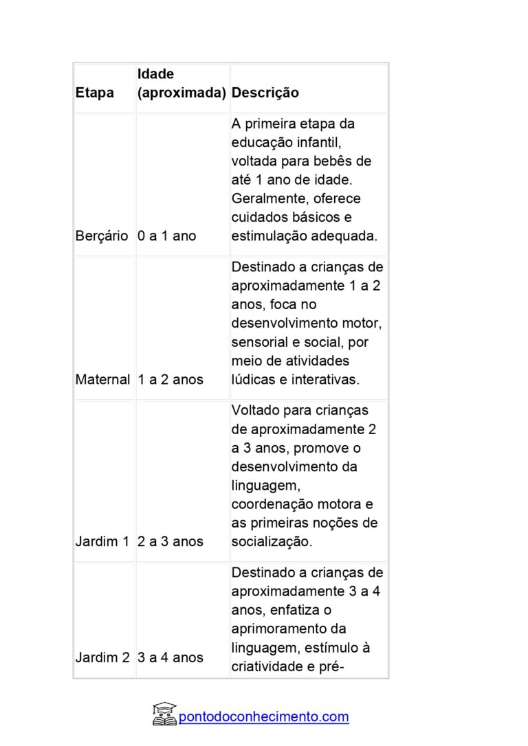 Tabela De Idade Escolar Educa O Infantil Ponto Do Conhecimento