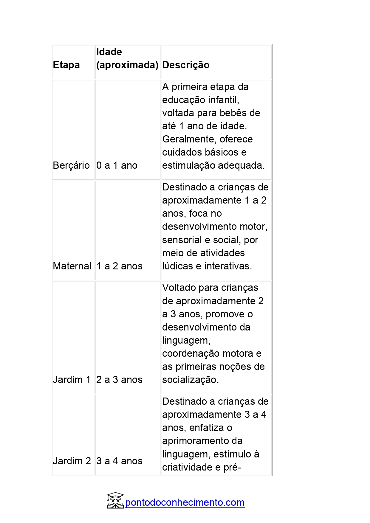 Tabela de idade escolar educação infantil 01