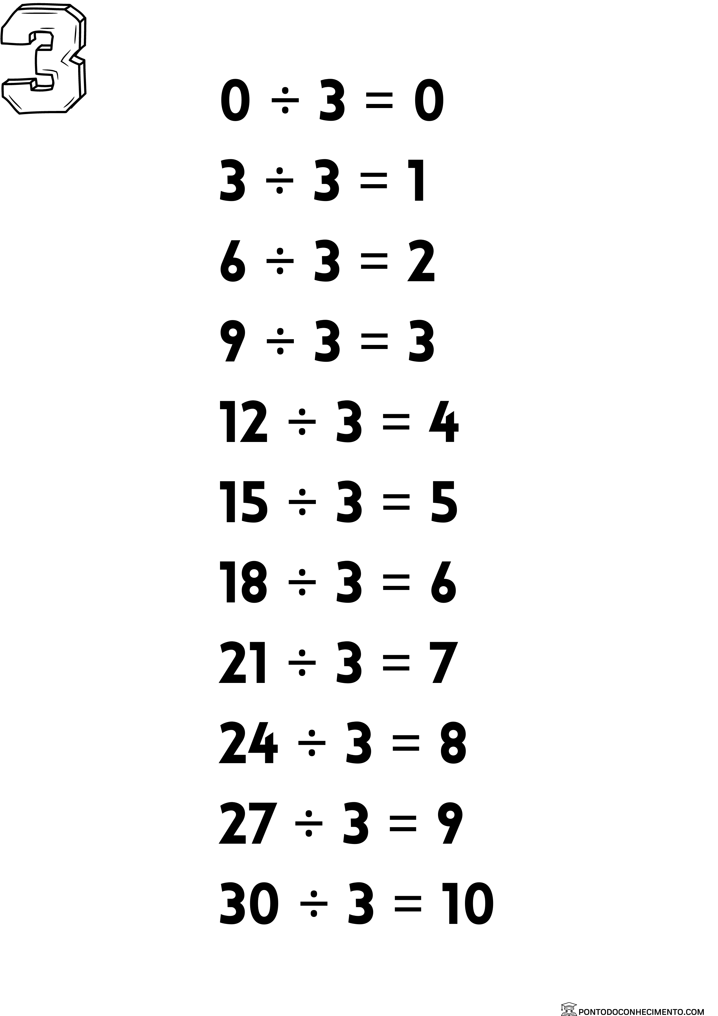 Tabuada de multiplicação do 1 ao 12 - Ponto do Conhecimento