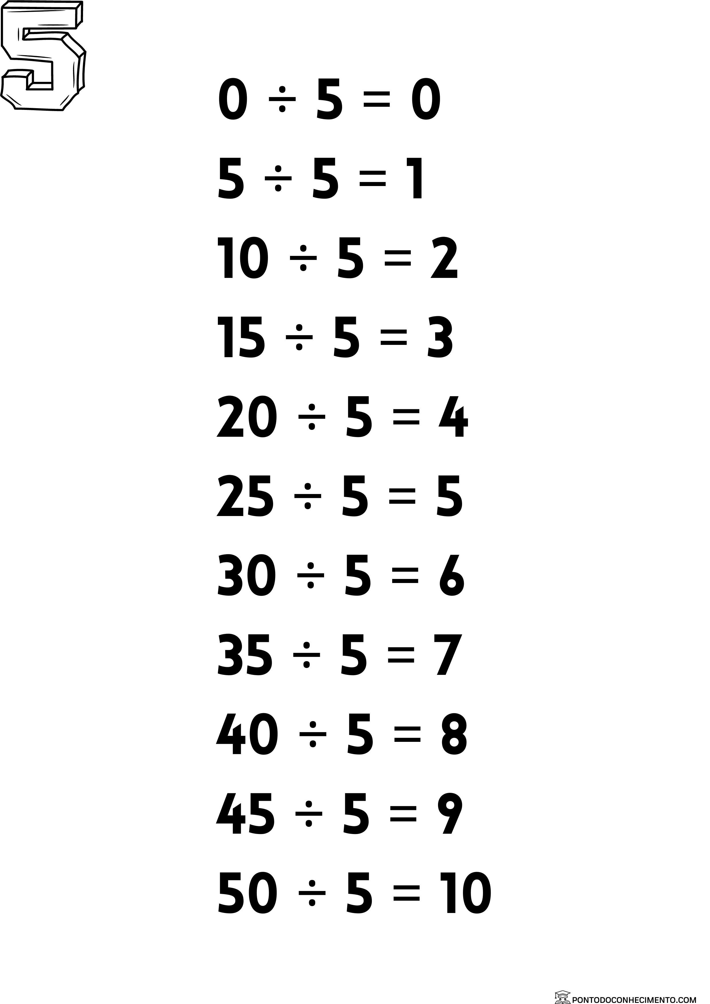 Fatos da Multiplicação imprimível 2ª série planilhas