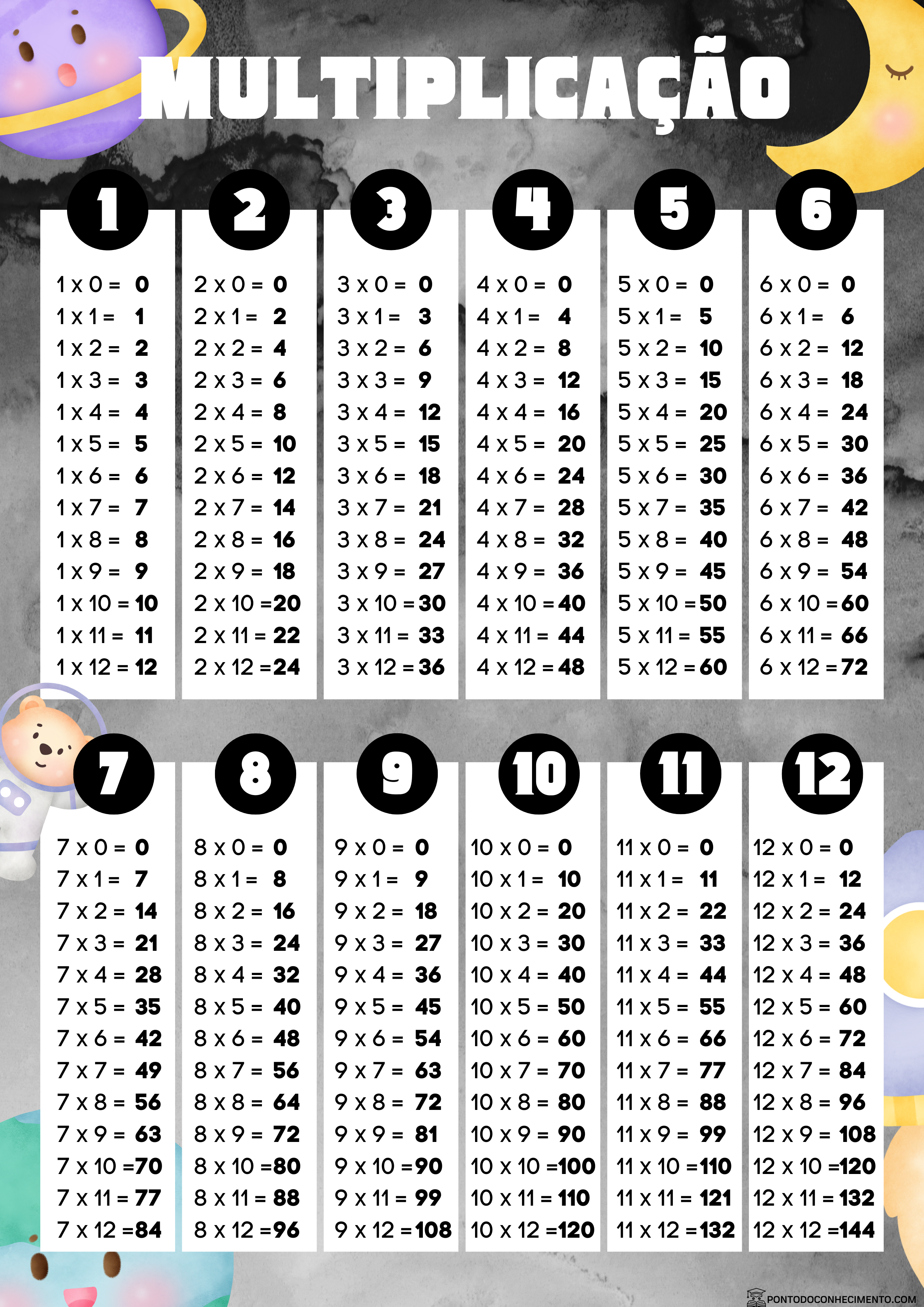 Tabuada de multiplicação do 1 ao 12 - Ponto do Conhecimento