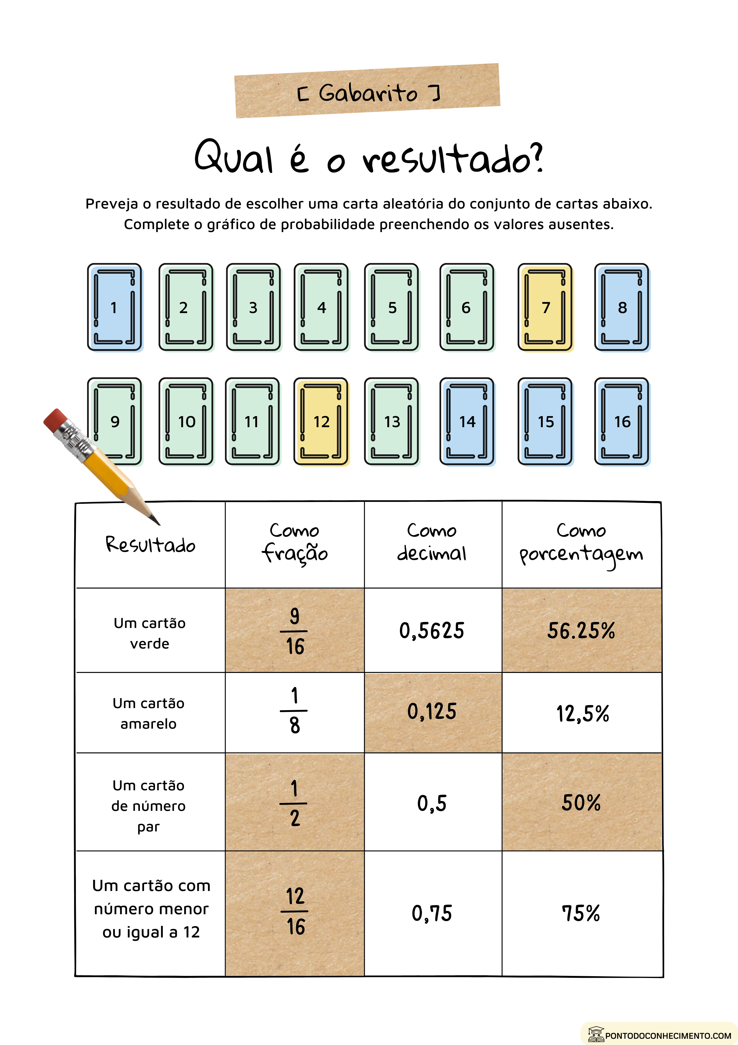 Atividades de matemática: Divisão - Ponto do Conhecimento