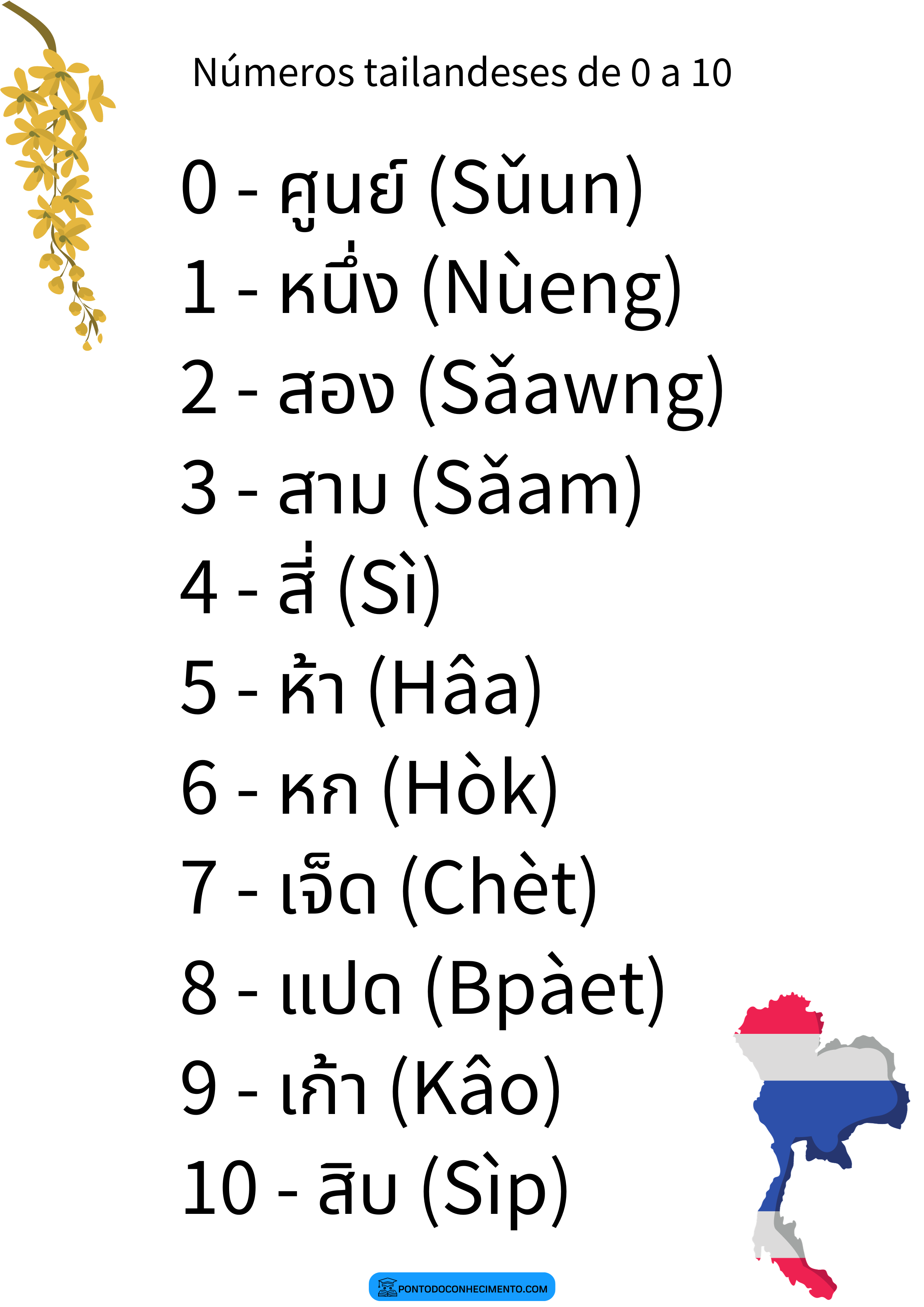 Números tailandeses
