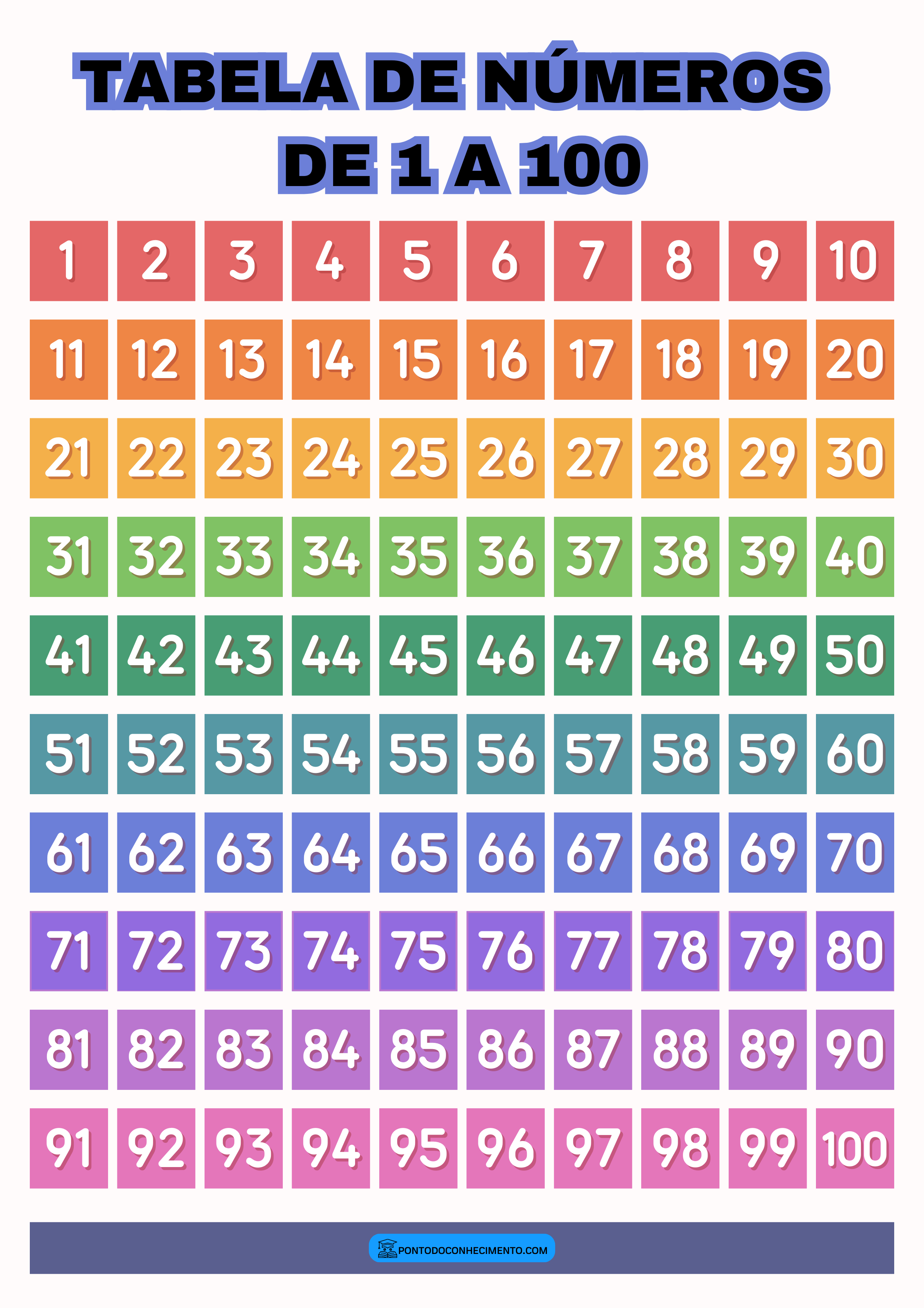 Tabela de números de 1 a 100 - Ponto do Conhecimento