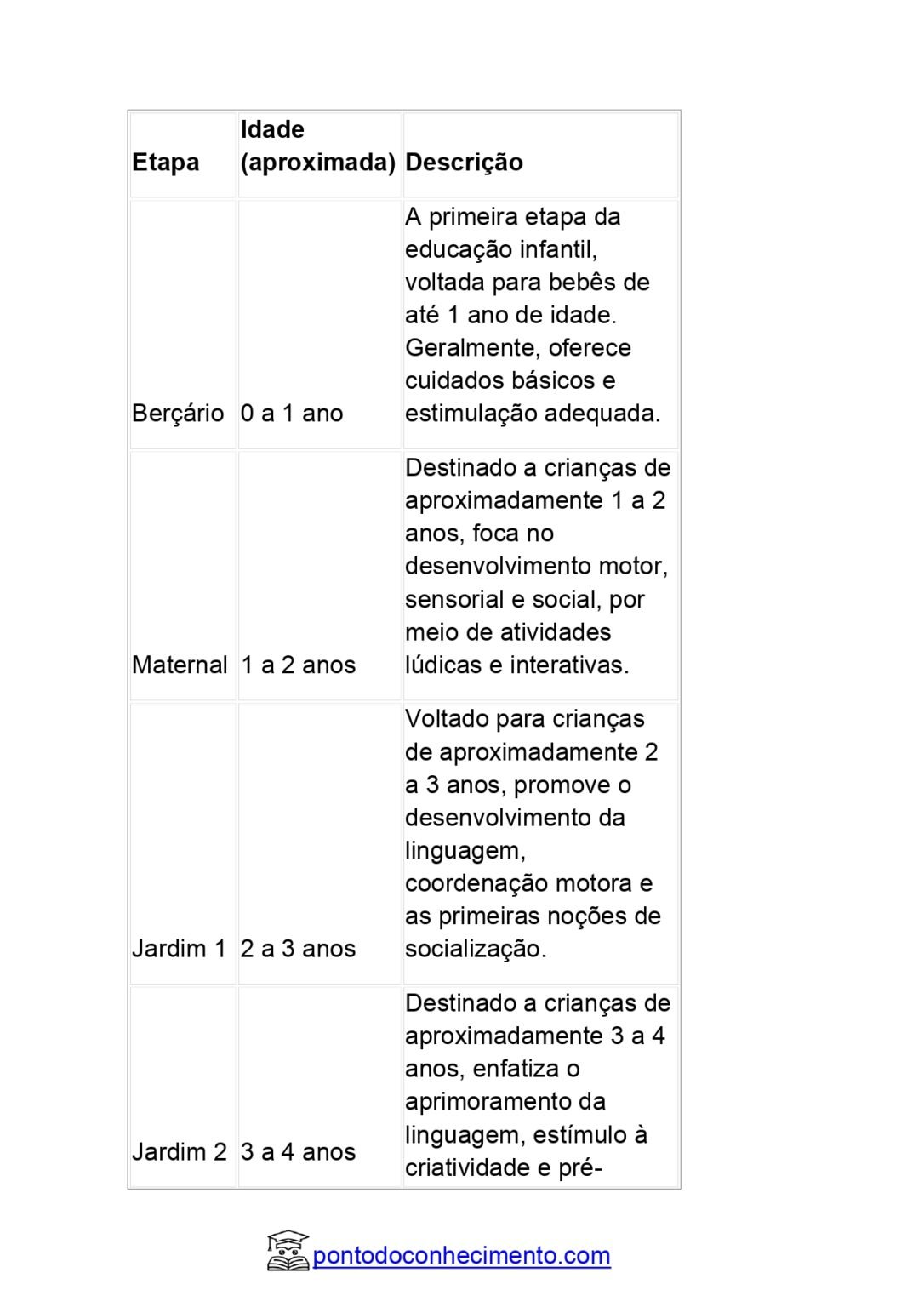 Tabela de idade escolar educação infantil - Ponto do Conhecimento