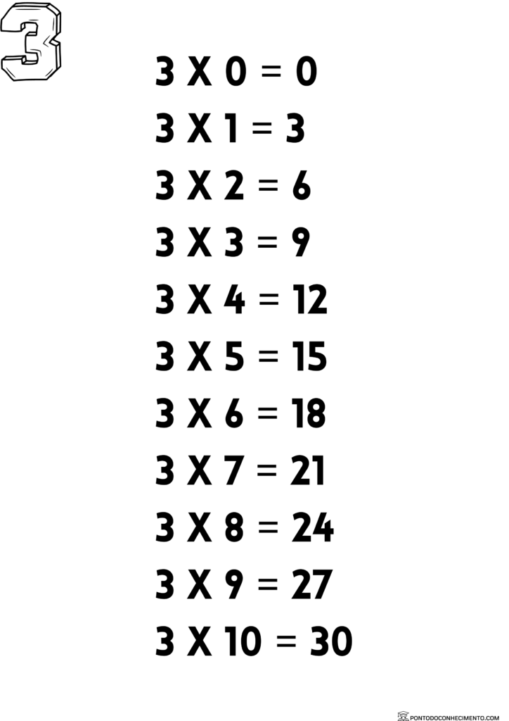 Tabuada multiplicação para imprimir - Ponto do Conhecimento