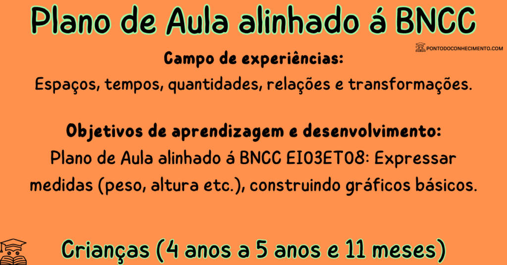 Arquivo de Sequência Didática baseada na BNCC para a Educação Infantil ...