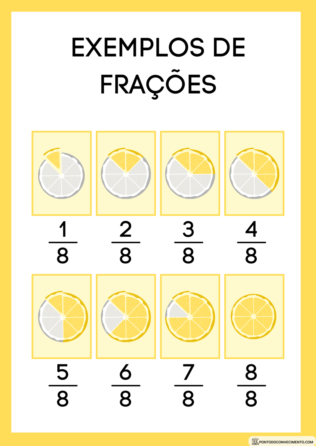 Frações: Conceito, Resolução e Tipos - Ponto do Conhecimento