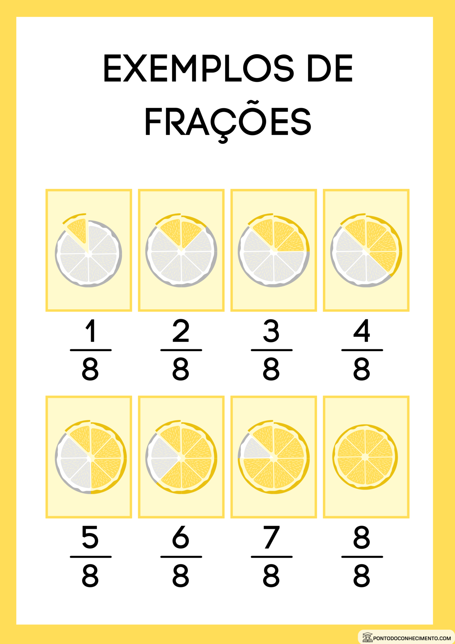 Frações: Conceito, Resolução e Tipos - Ponto do Conhecimento