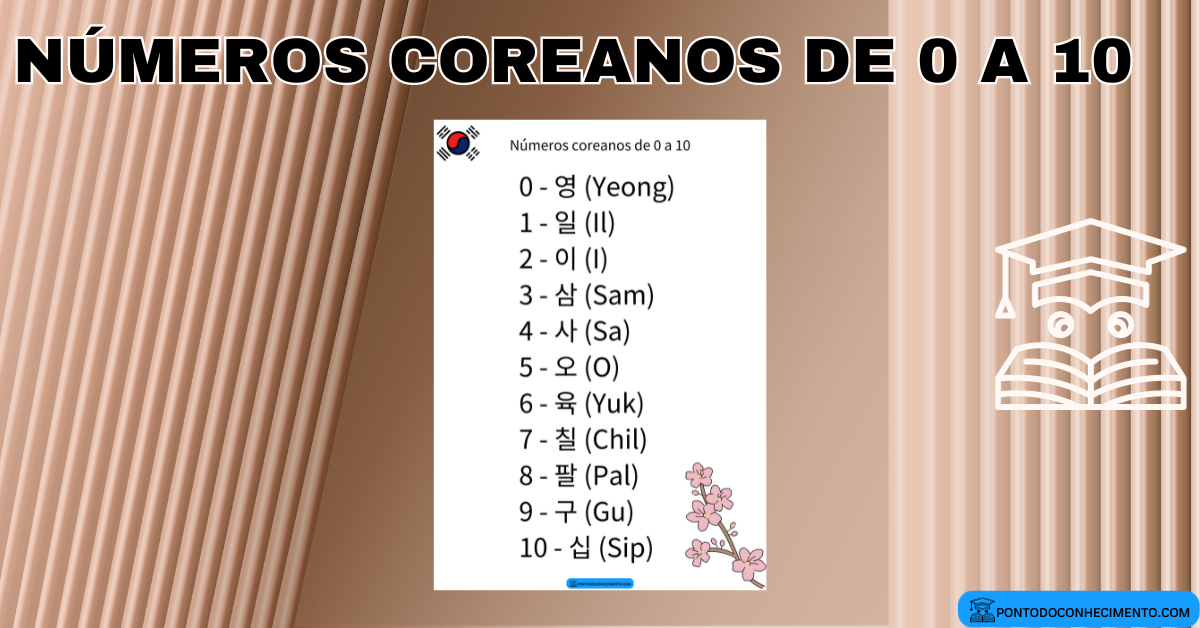 Você está visualizando atualmente Números coreanos de 0 a 10