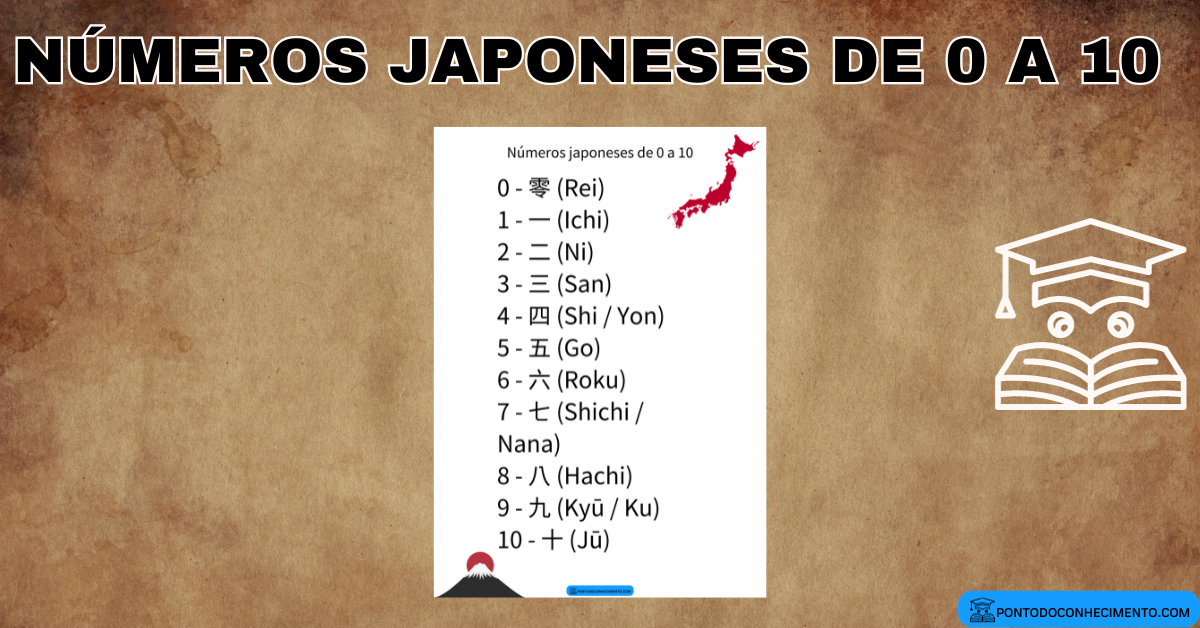 Números Japoneses 1 10 Los Números Japoneses Del 0 Al 10 Y Hasta 1