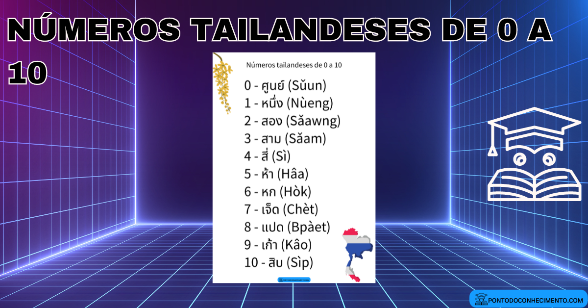 Você está visualizando atualmente Números tailandeses de 0 a 10