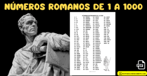 Leia mais sobre o artigo Números romanos de 1 a 1000