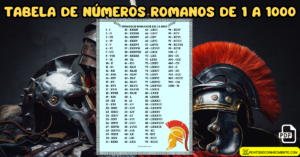 Leia mais sobre o artigo Tabela de números romanos de 1 a 1000