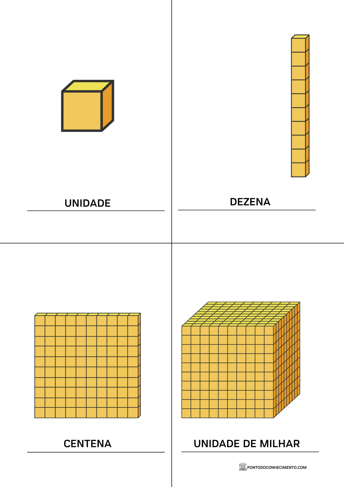 Material dourado explicado para imprimir - Ponto do Conhecimento