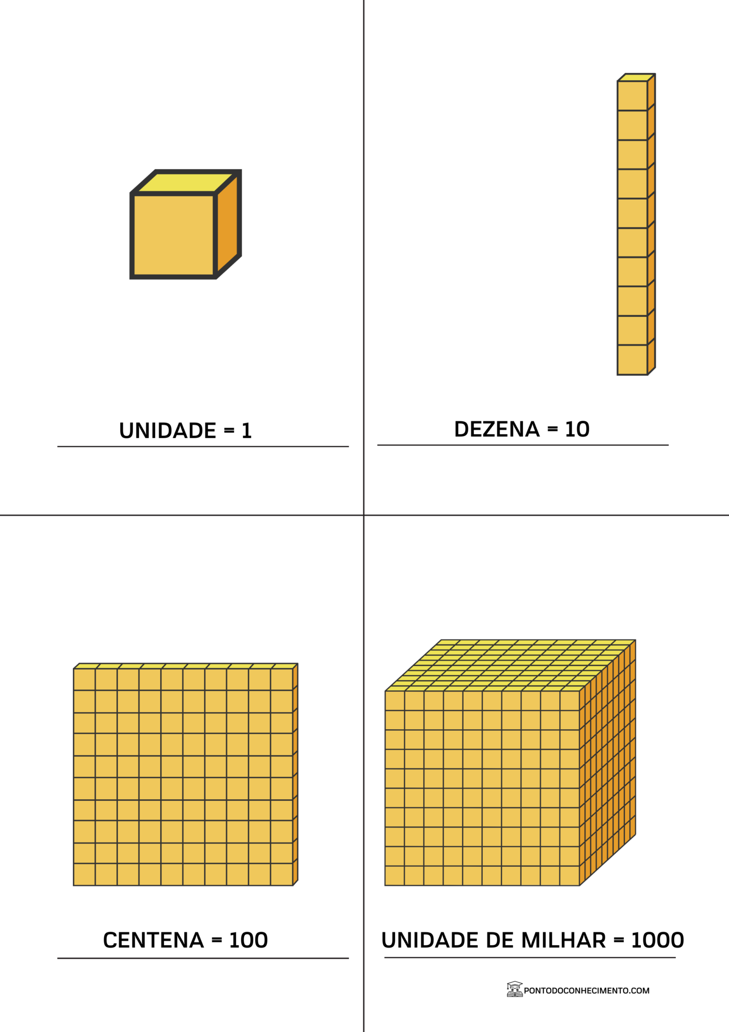 Material dourado explicado para imprimir - Ponto do Conhecimento