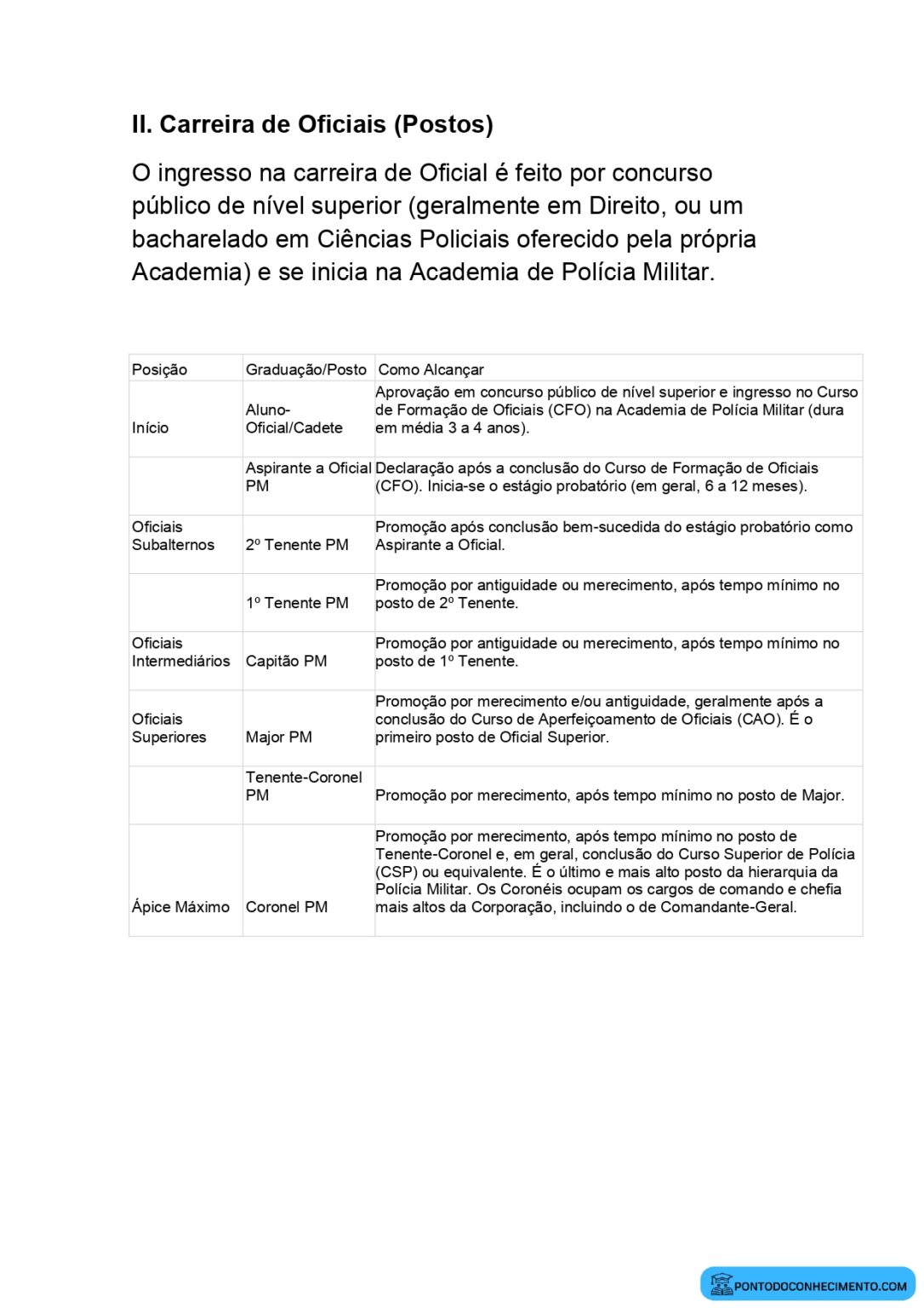 Etapas para se tornar Policial Militar no Brasil - Ponto do Conhecimento