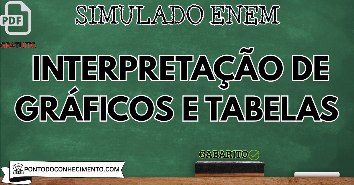 Simulado Enem Leitura e Interpretação de Gráficos e Tabelas