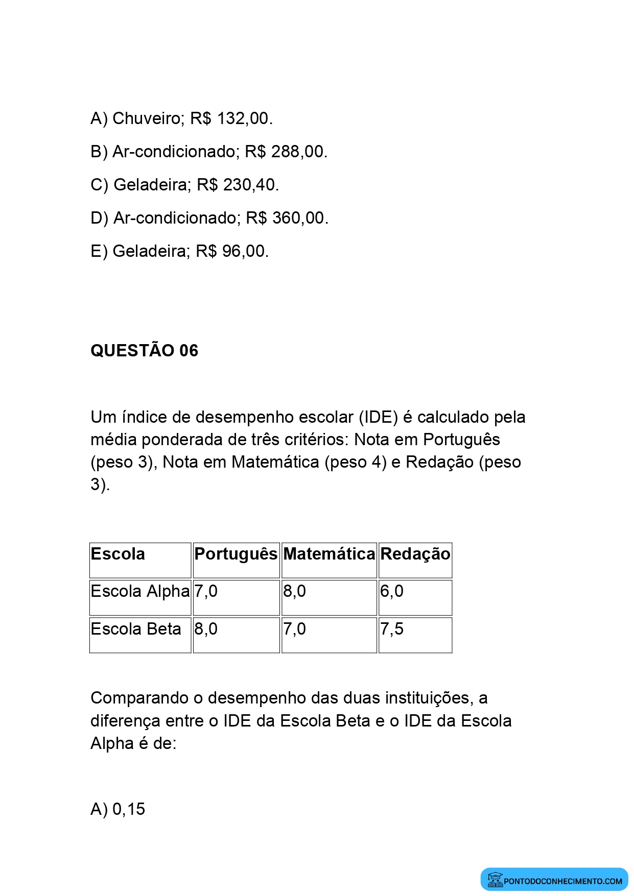Leitura e Interpretação de Gráficos e Tabelas para o Enem