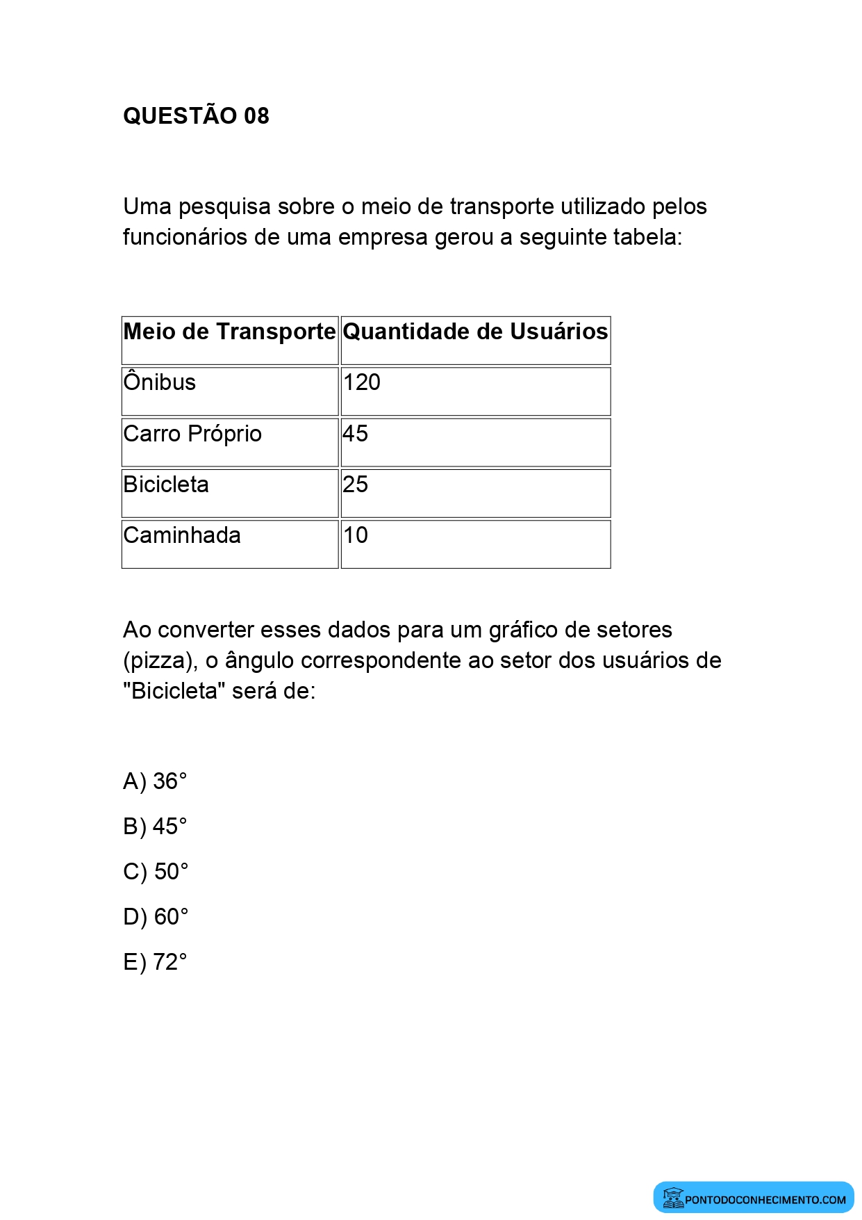 Simulado Enem resolvido Leitura e Interpretação de Gráficos e Tabelas