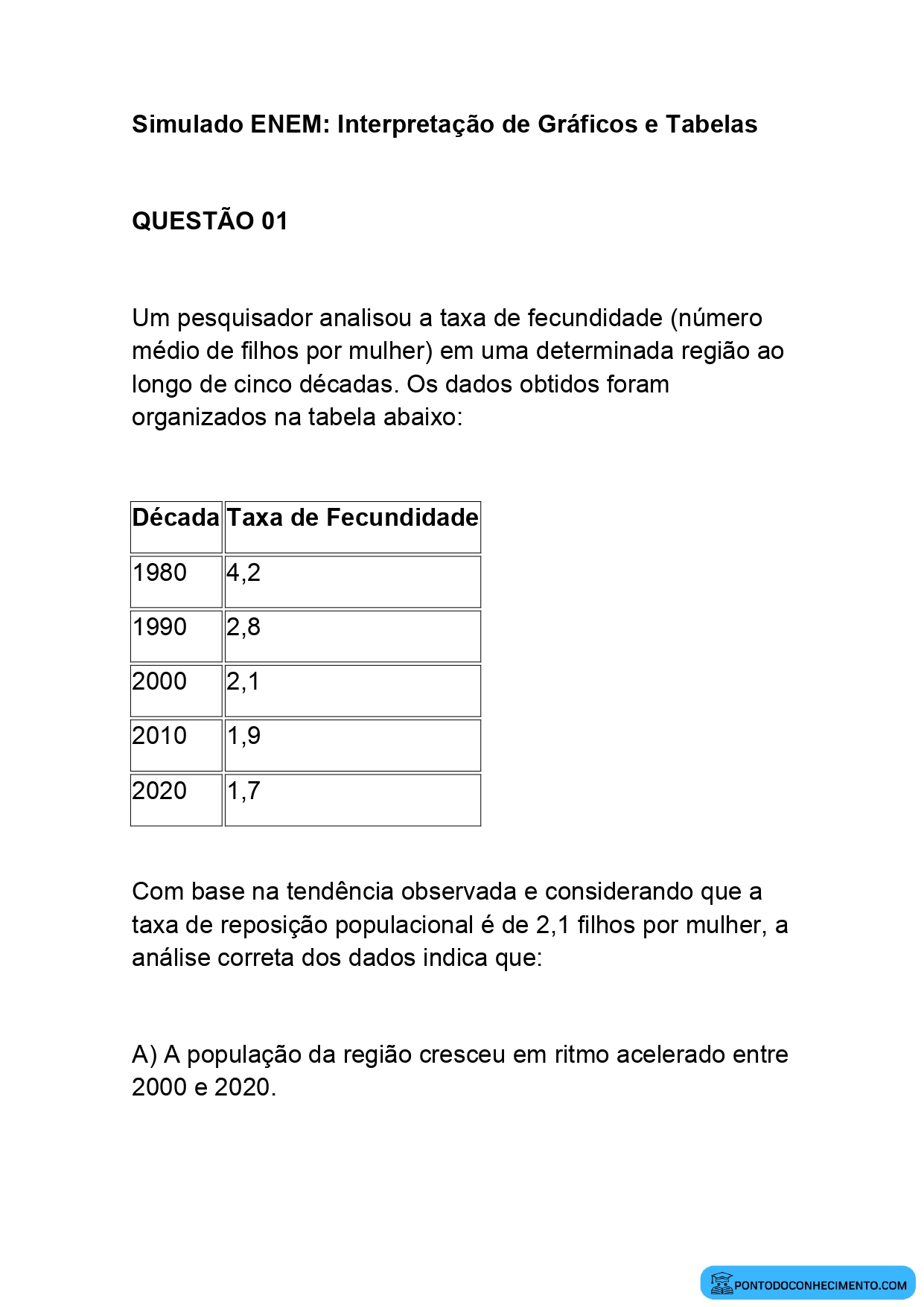 Ponto do conhecimento