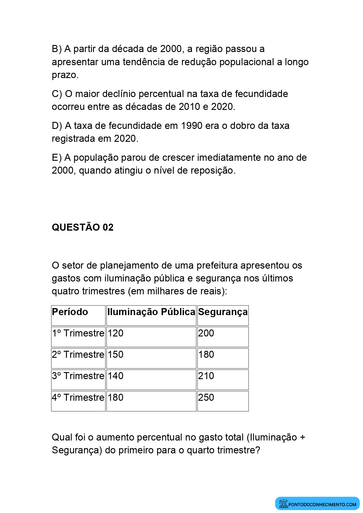Matemática e suas Tecnologias