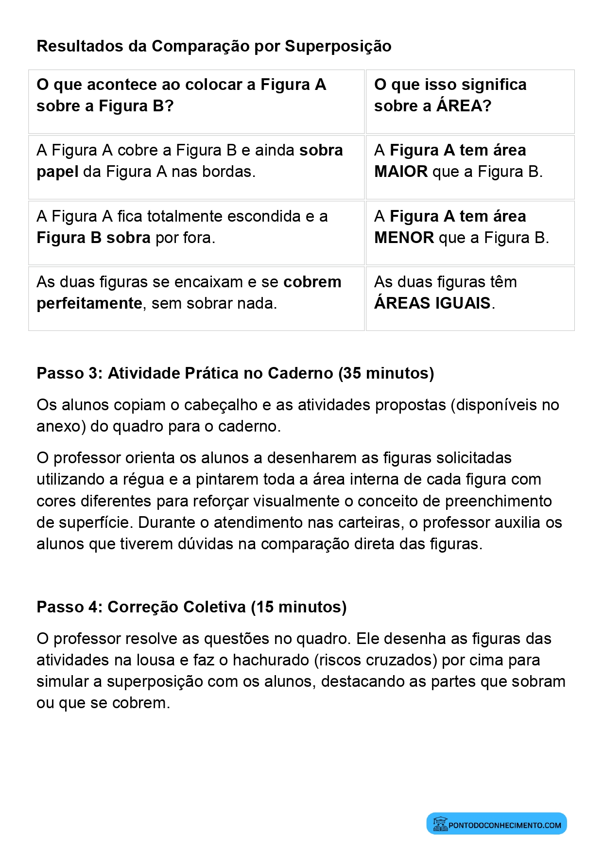 Atividade sobre comparação de áreas 3º ano