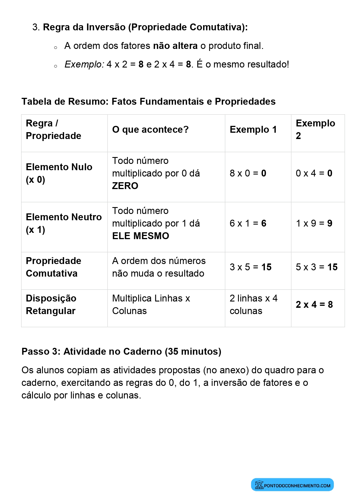 Plano de aula de Matemática sobre construção dos fatos fundamentais da multiplicação