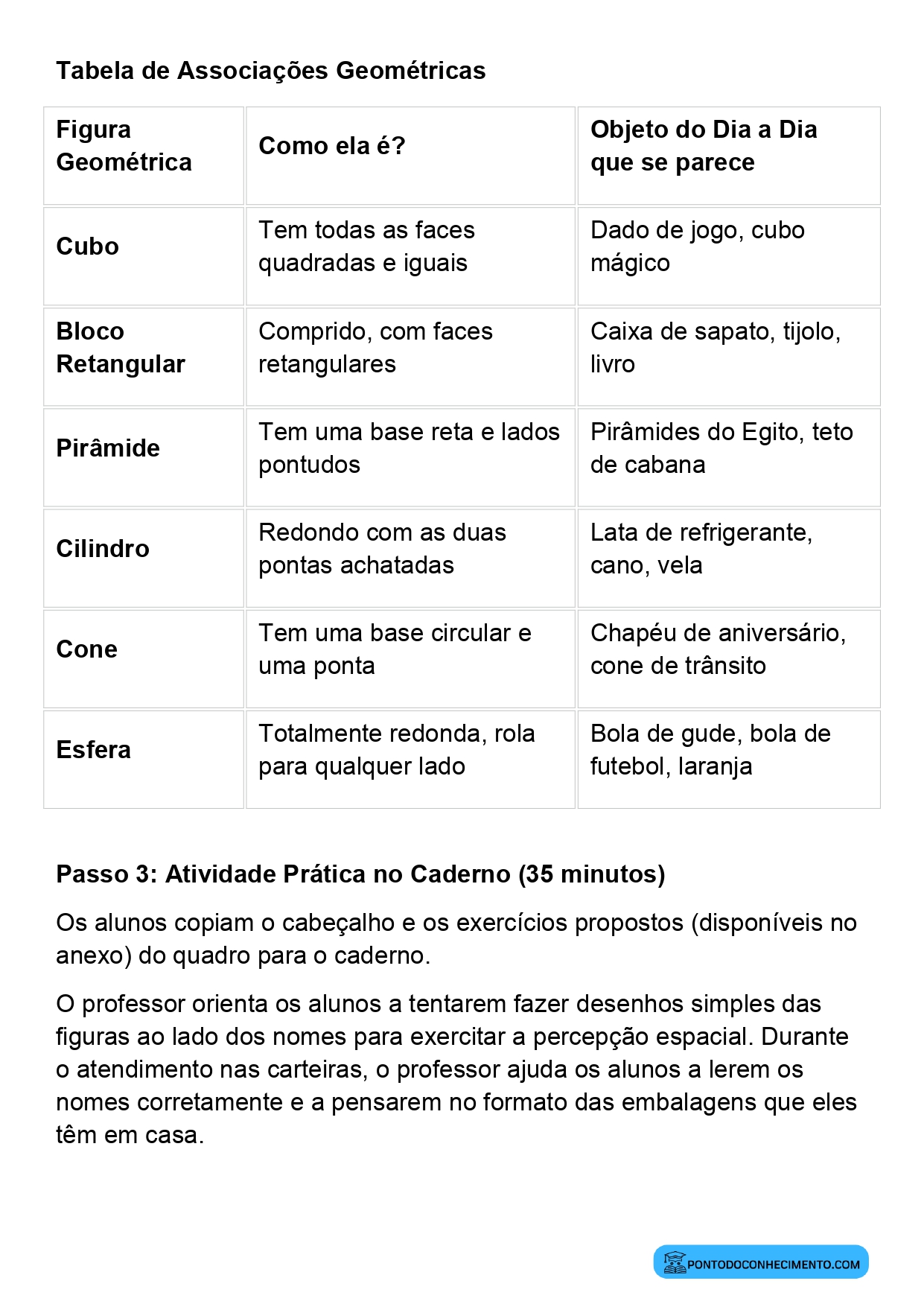Plano de aula de Matemática sobre cubos e blocos retangulares