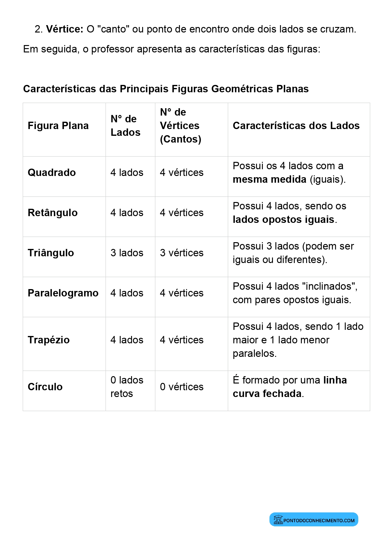 Plano de aula de Matemática sobre características das figuras geométricas