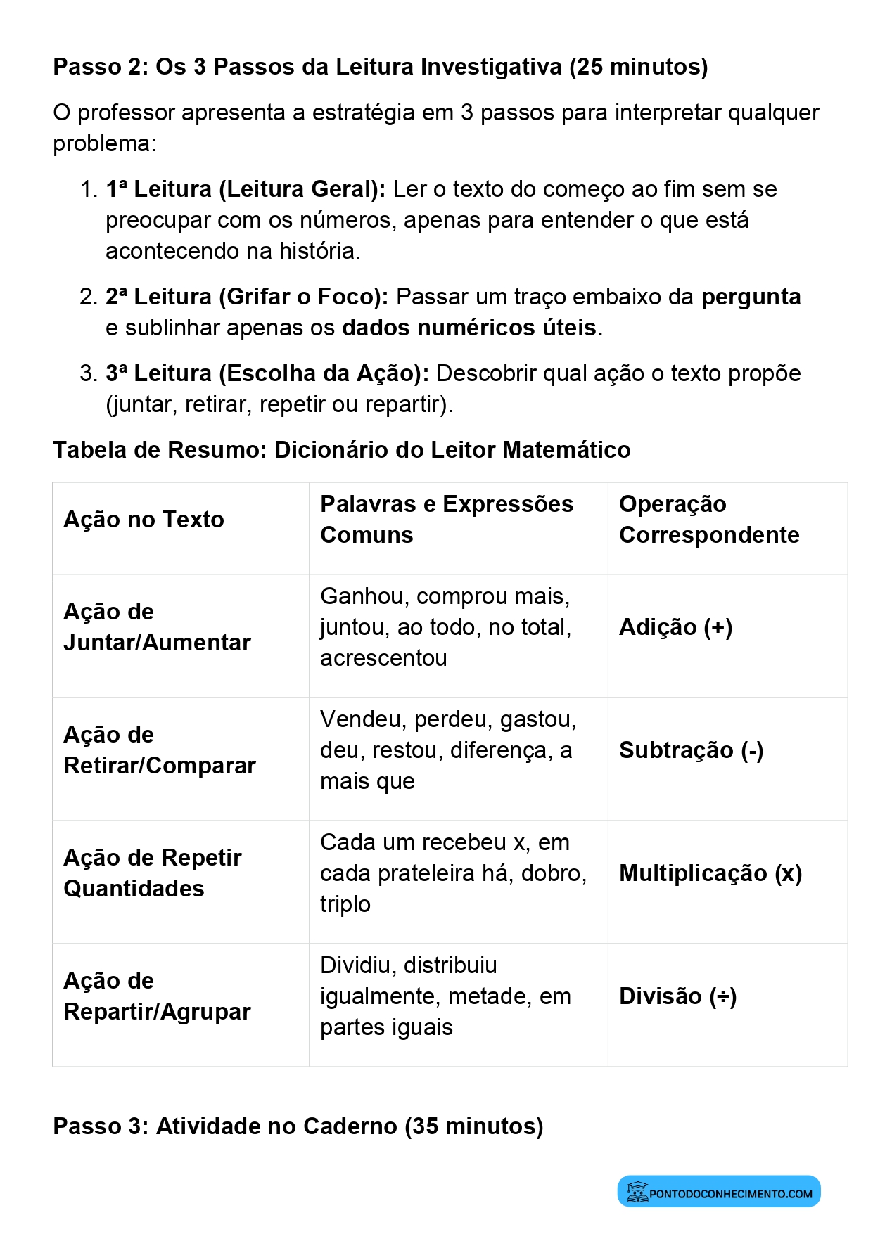 Plano de aula de Matemática sobre compreensão de situações problema