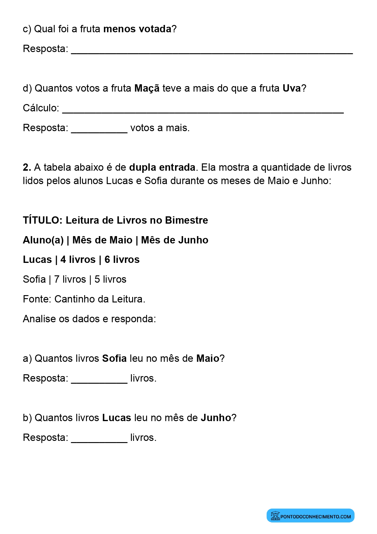 Plano de aula de Matemática sobre identificação de informações em tabelas