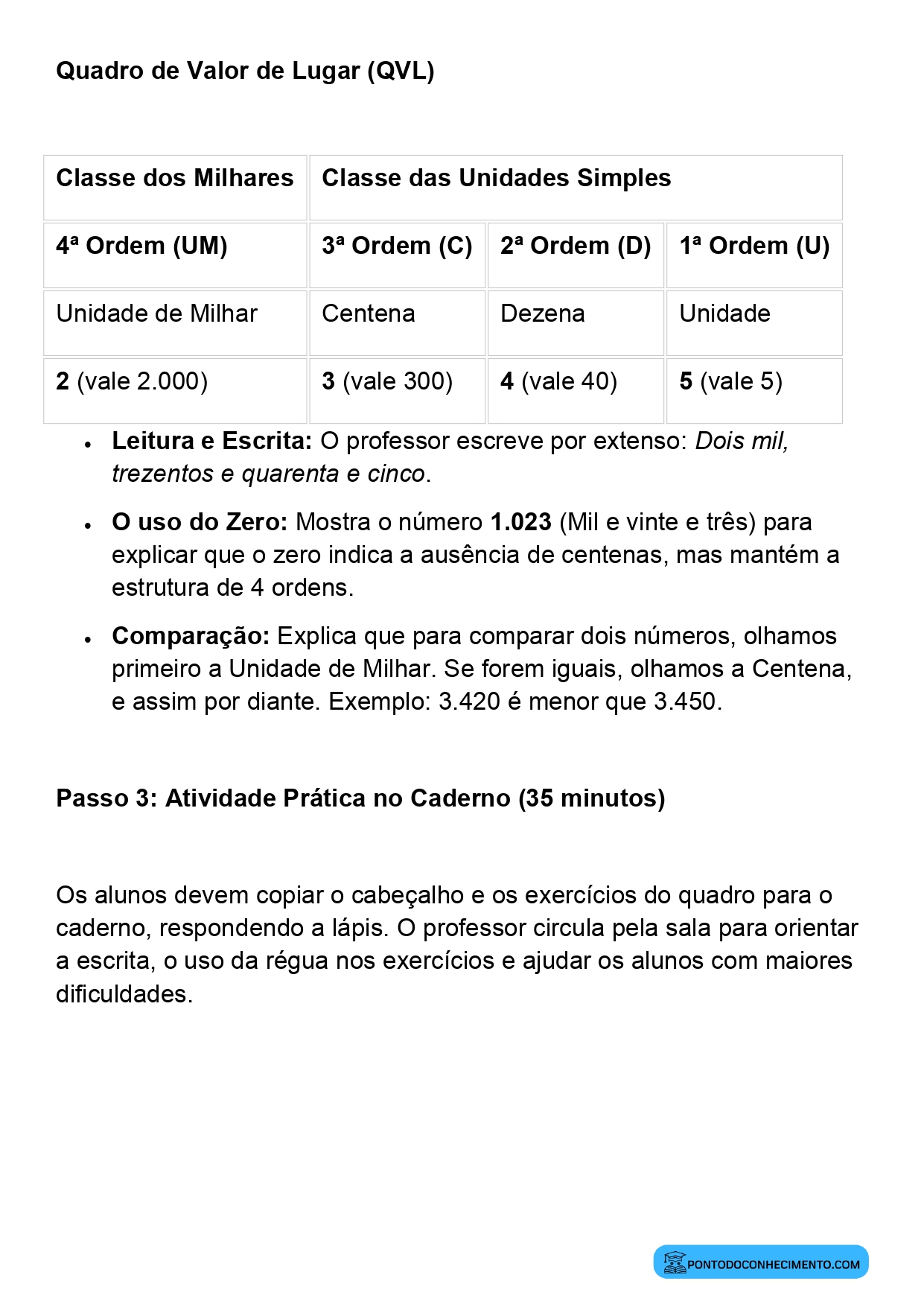 Plano de aula de Matemática sobre ordenação de números naturais de quatro ordens