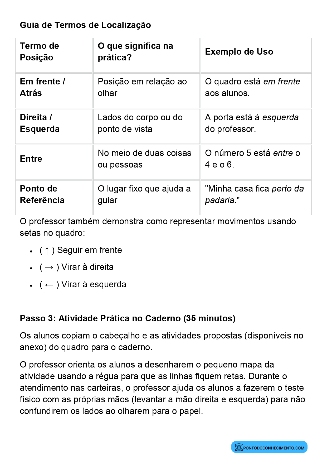 Plano de aula de Matemática sobre pontos de referência