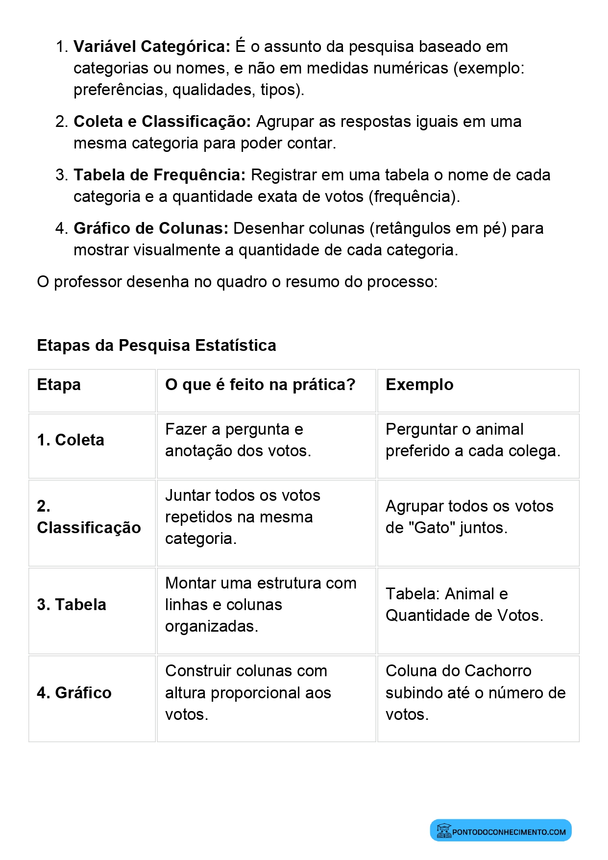 Coleta classificação e representação de dados