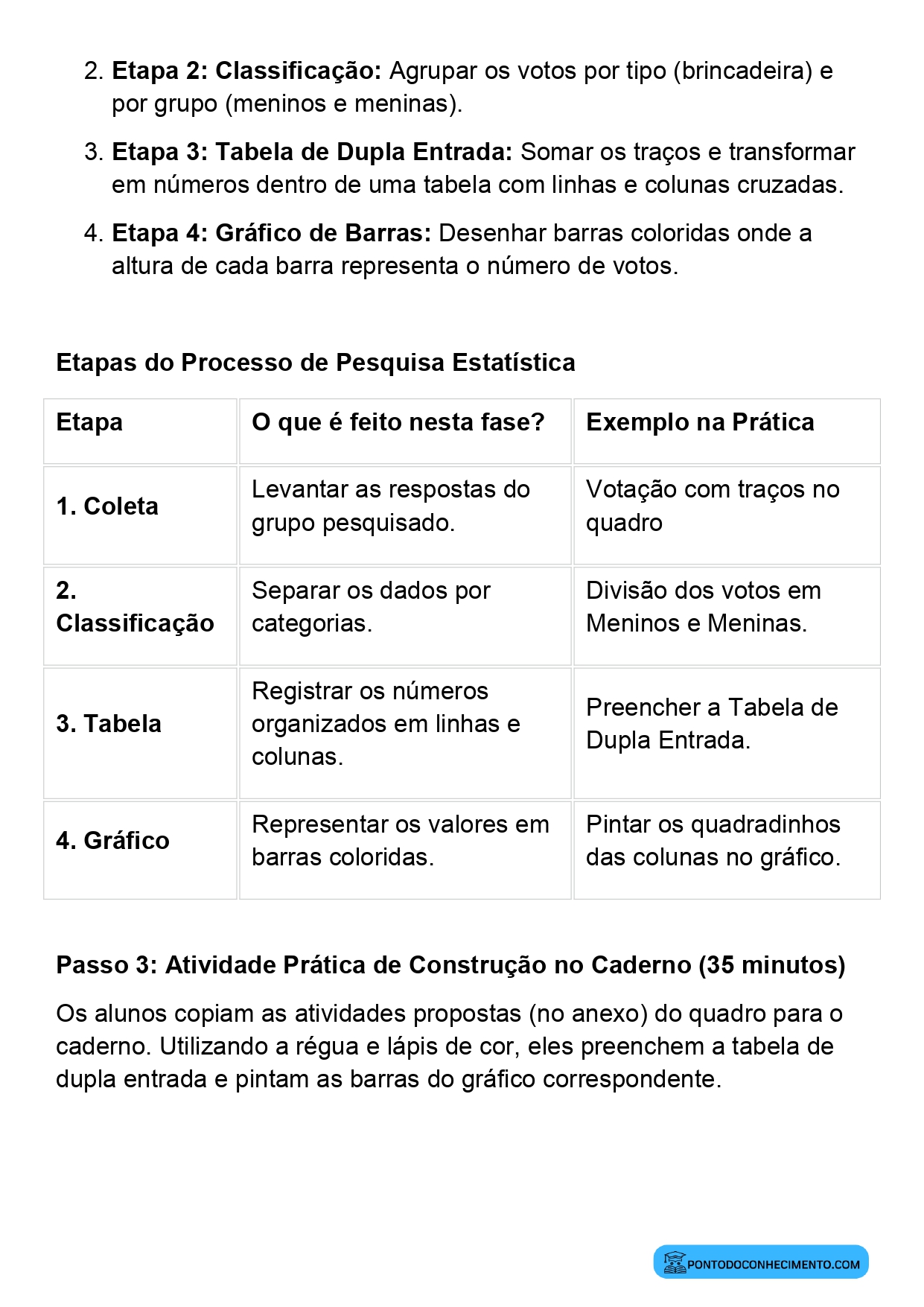 Plano de aula de Matemática sobre organização de dados em tabelas