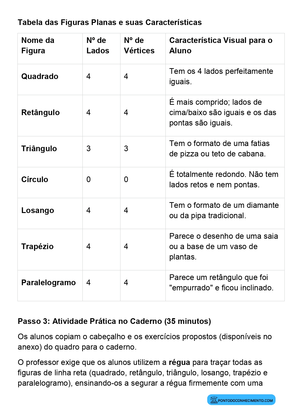 Plano de aula sobre losango trapézio e paralelogramo