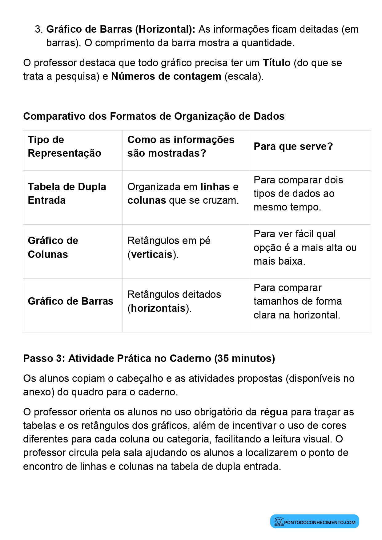 Plano de aula de Matemática sobre leitura de gráficos de colunas