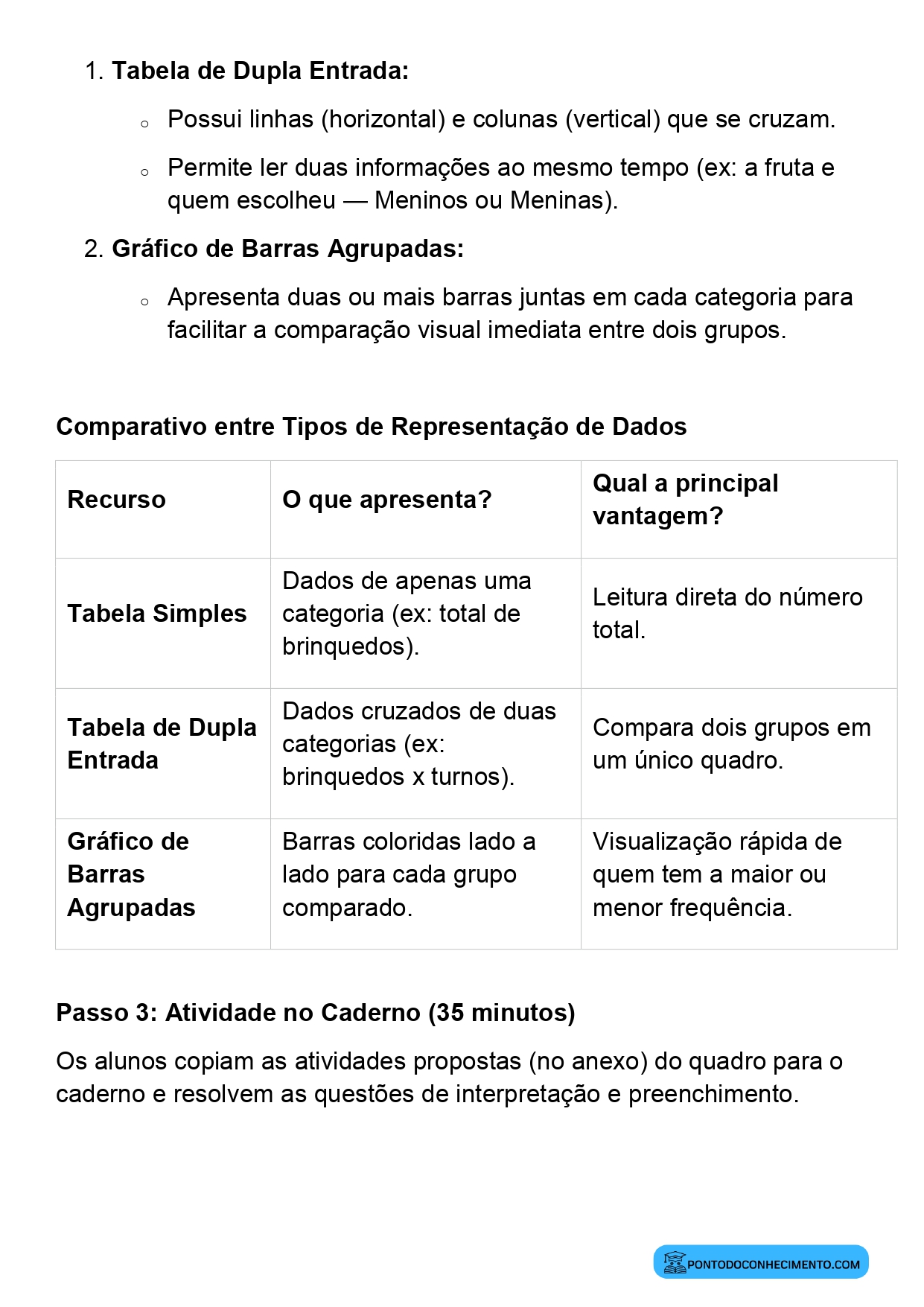 Plano de aula de Matemática sobre gráficos de barras simples