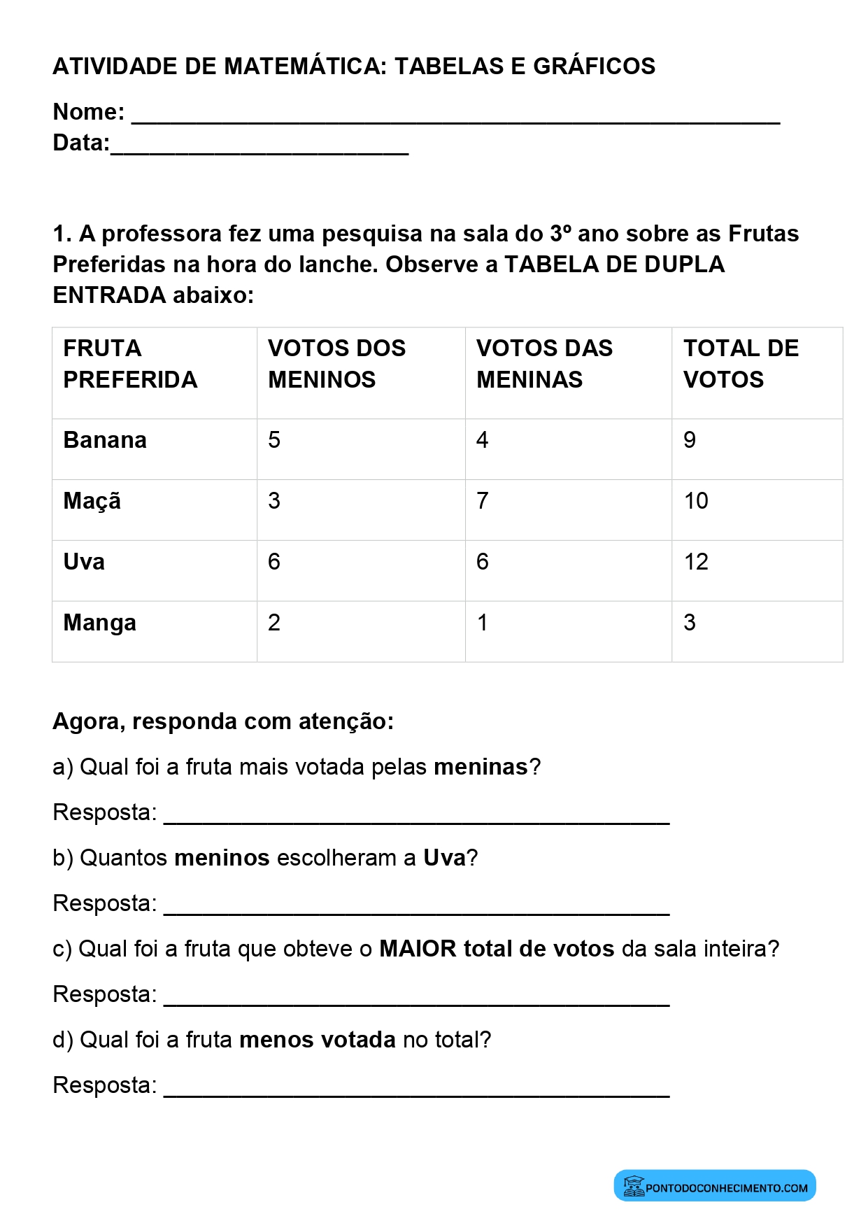 Plano de aula sobre representação de informações em gráficos de barras