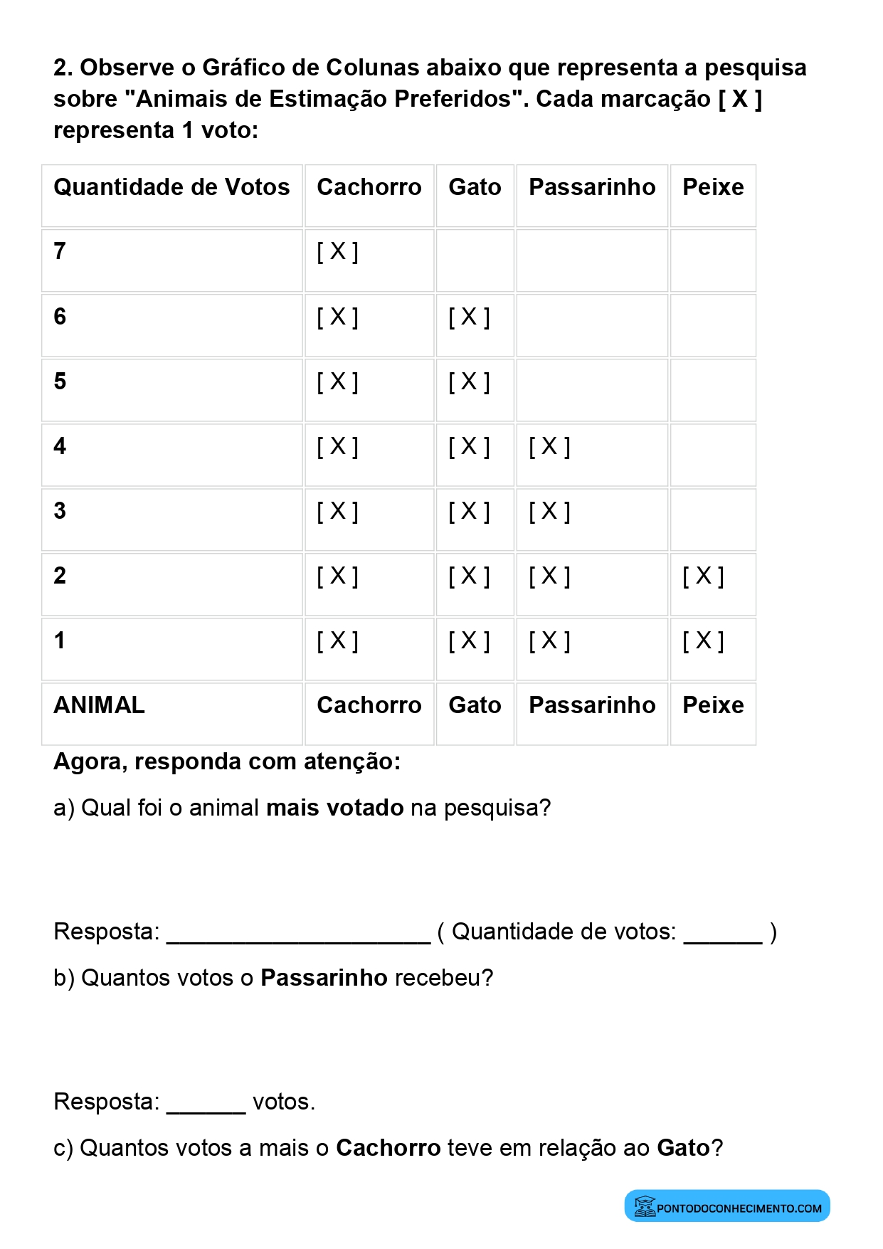 Representação de dados em tabelas