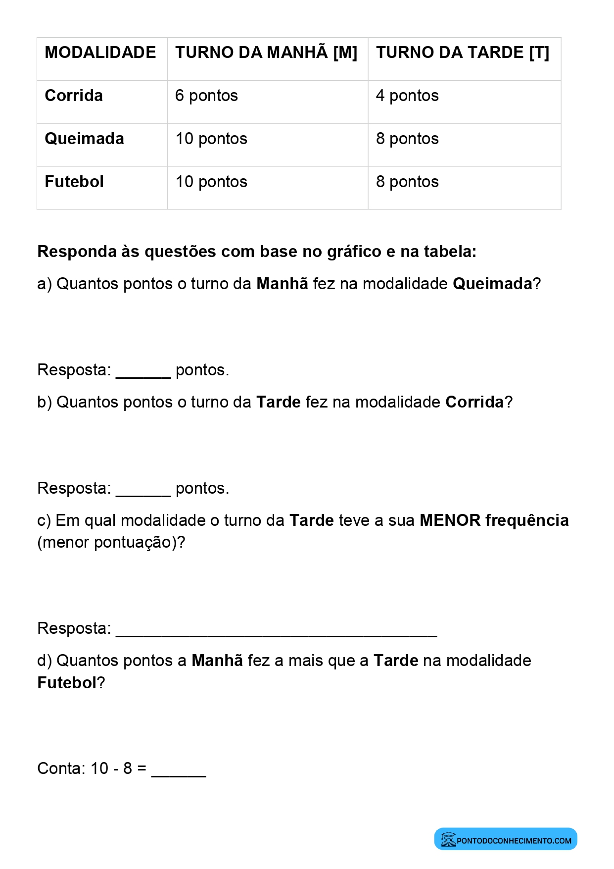 Plano de aula sobre interpretação de tabelas de dupla entrada