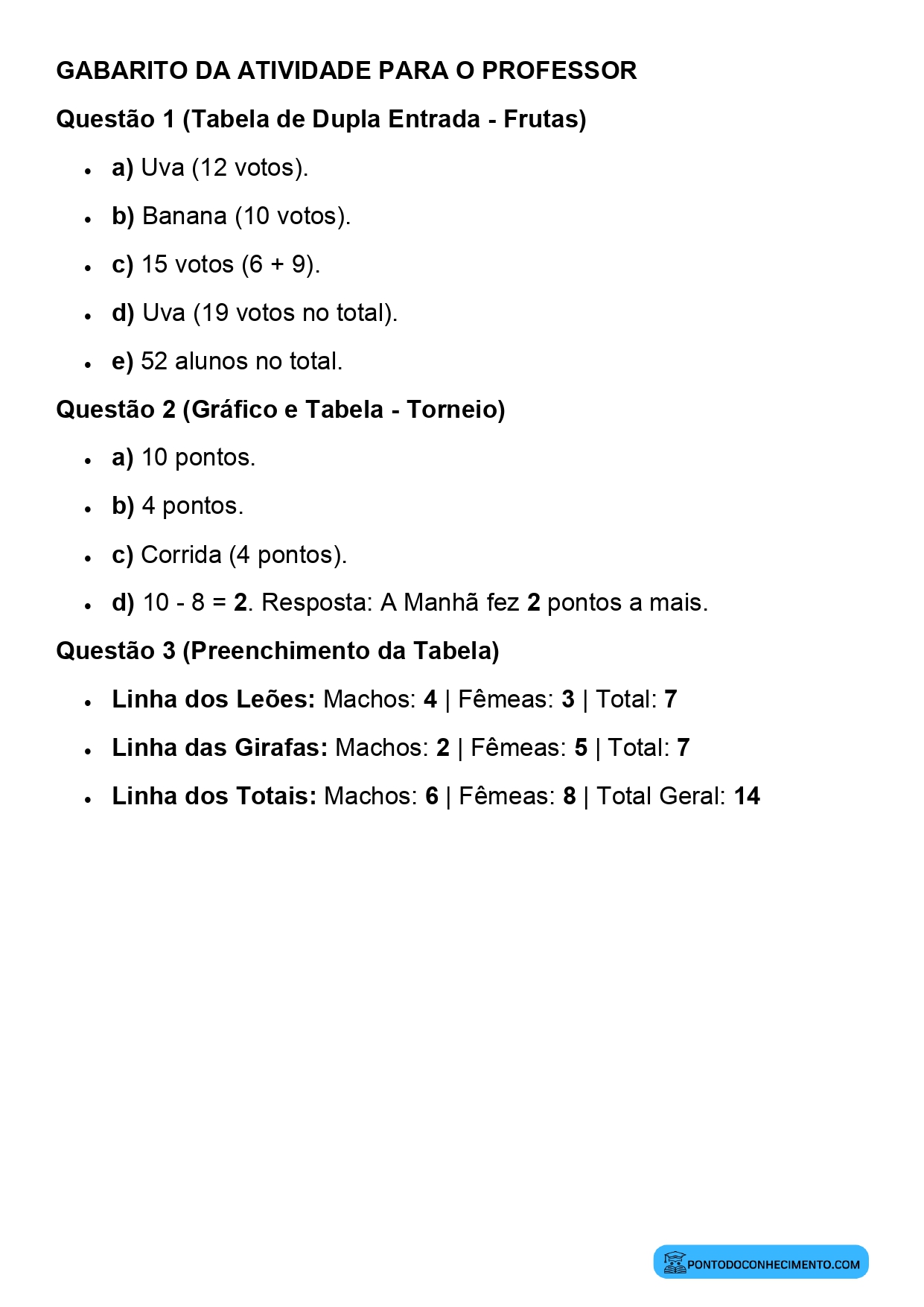 Plano de aula de Matemática sobre construção de gráficos de barras agrupadas