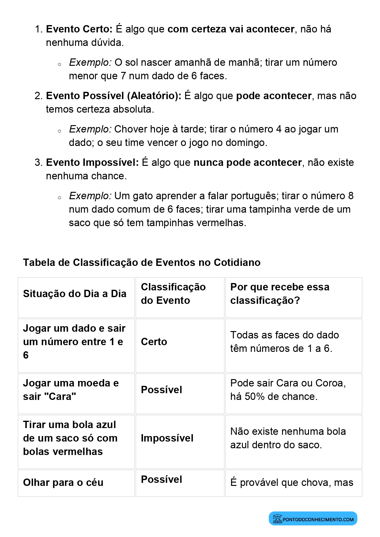 Plano de aula de Matemática sobre probabilidade intuitiva para o 3º ano