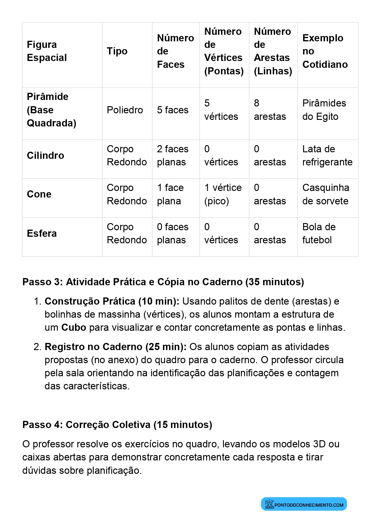 Plano de aula de Matemática sobre características dos sólidos geométricos
