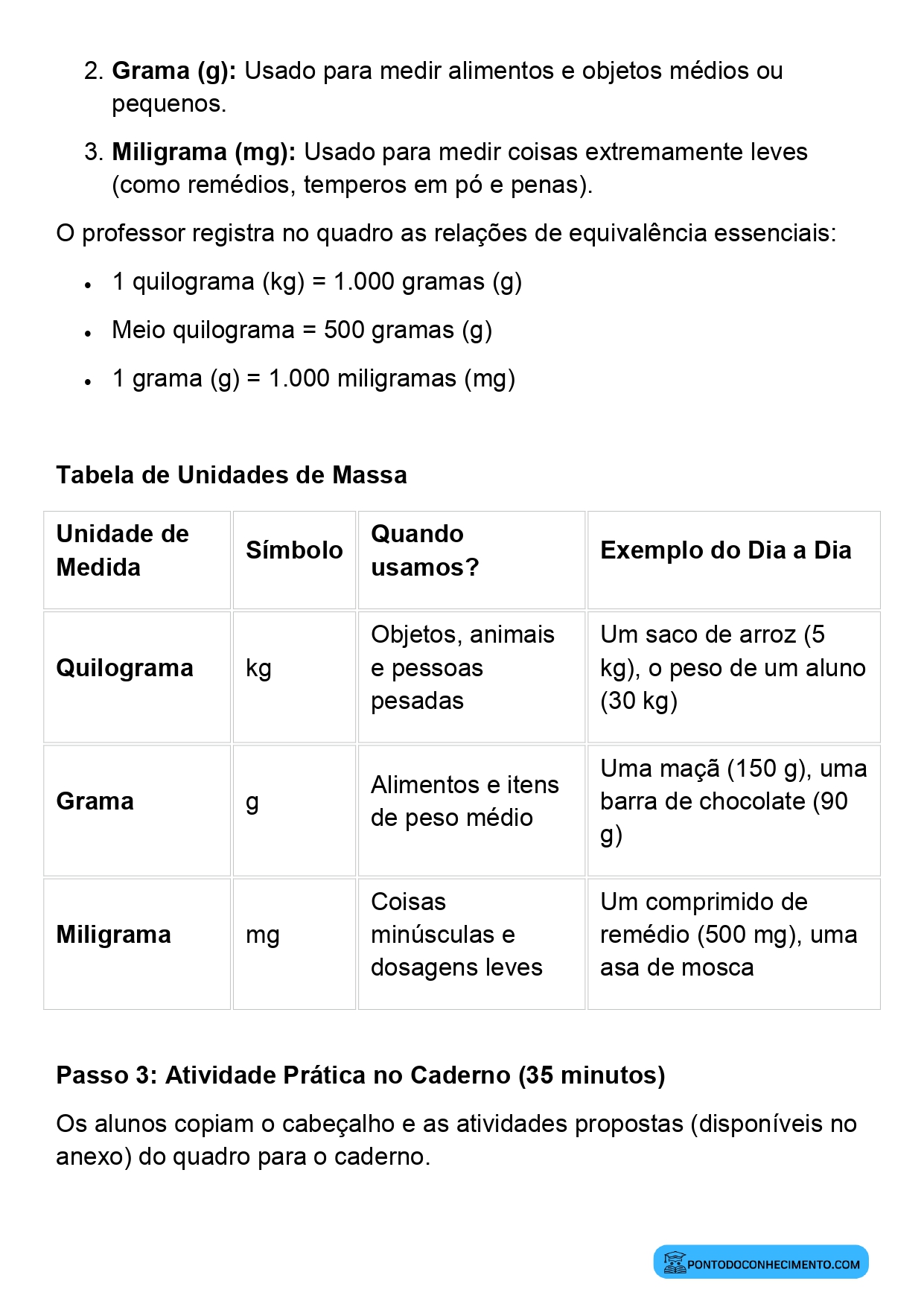Plano de aula de Matemática sobre unidades de medida de massa