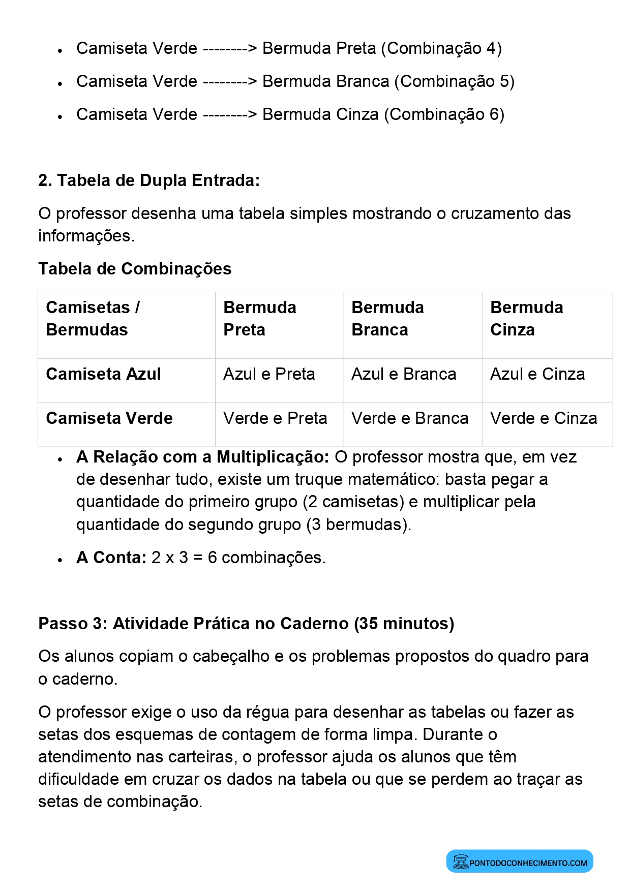 Plano de aula de Matemática sobre resolução de problemas de contagem