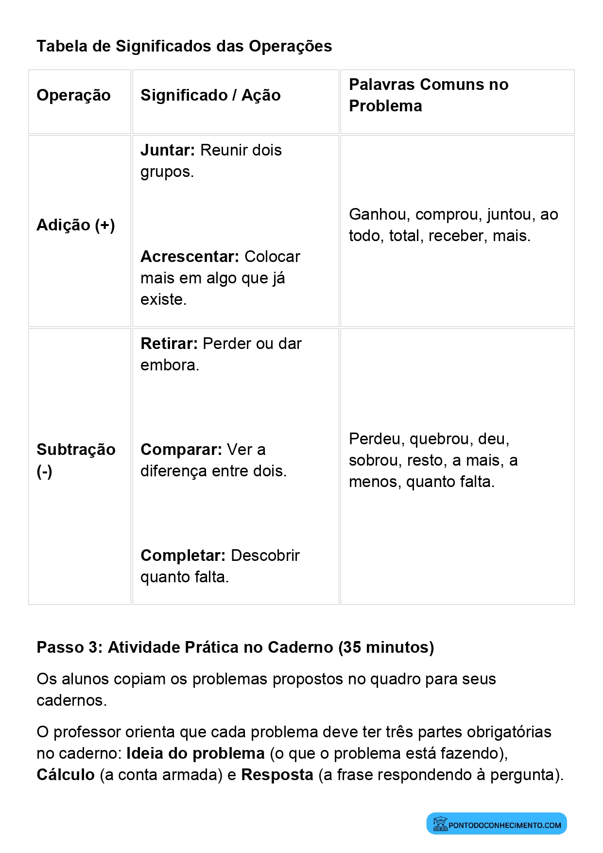 Plano de aula sobre resolução de problemas de subtração