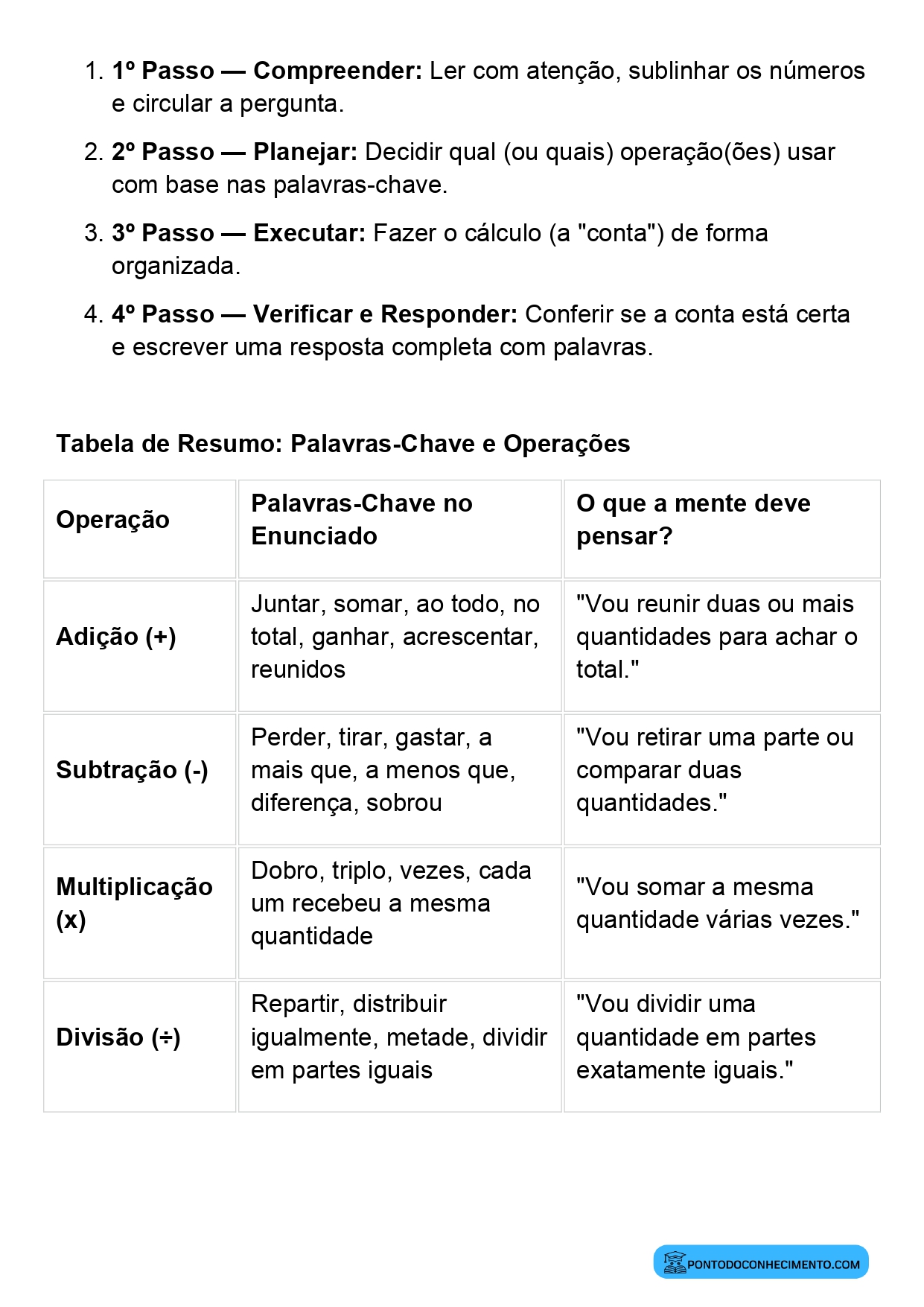 Plano de aula de Matemática sobre situações problema do cotidiano